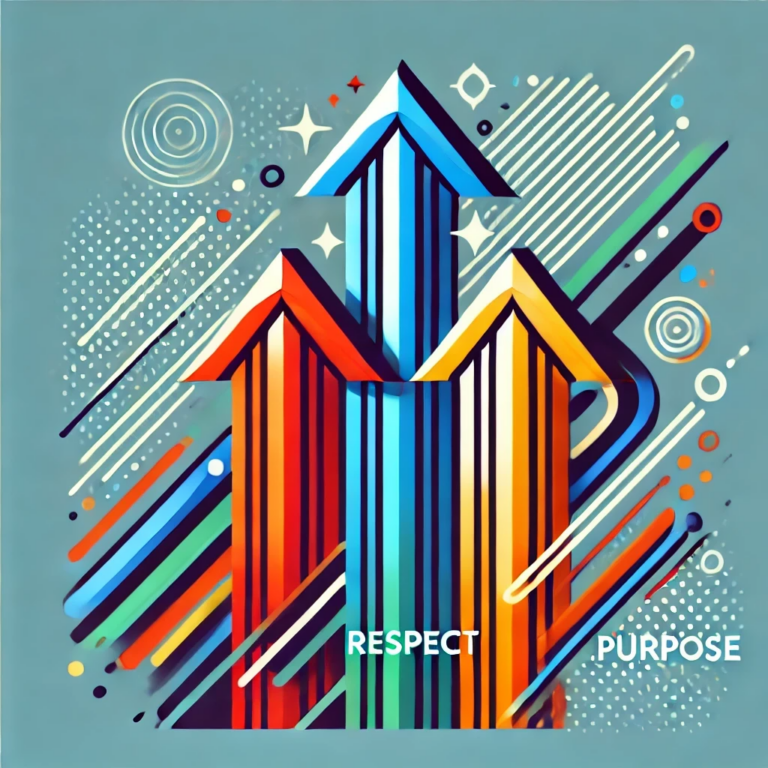 The Three Levels Of Motivation