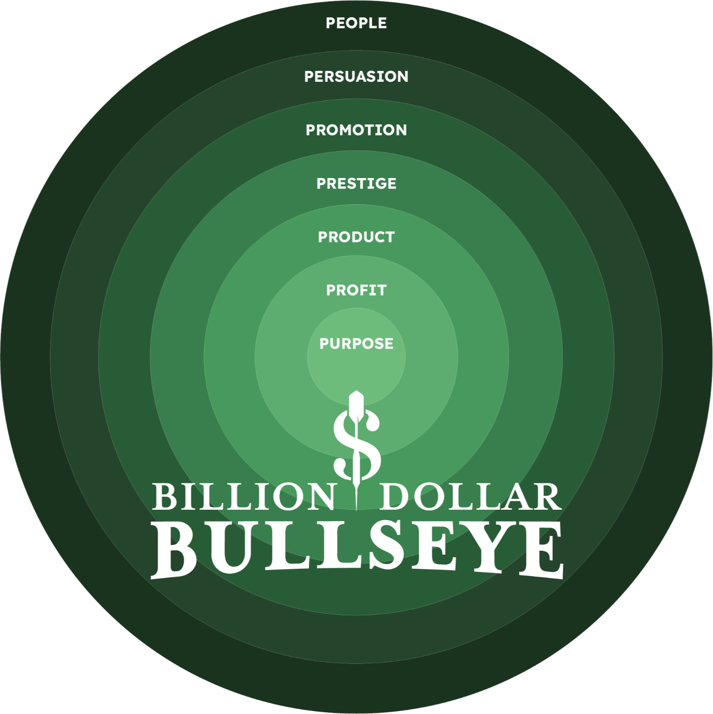 Billion Dollar Bullseye